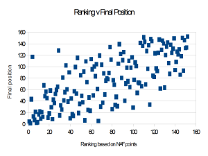 ranking scatter