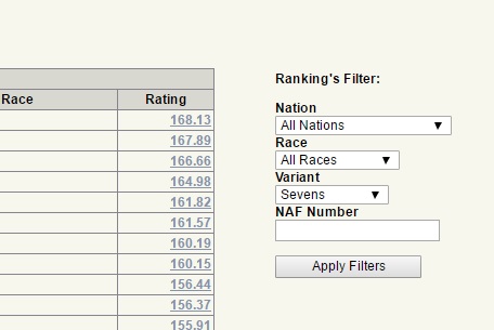 Naf Pay Chart 2017